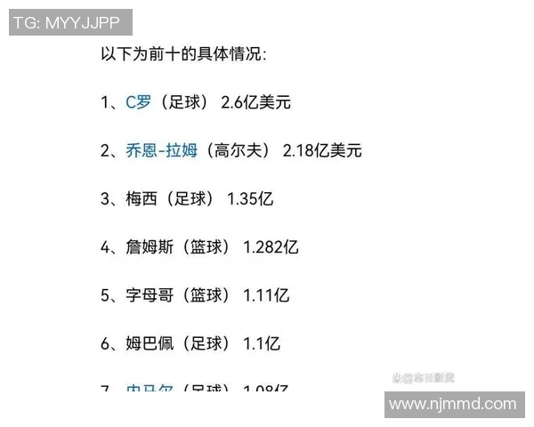 足球明星高收入现象探讨对社会和体育发展的影响分析